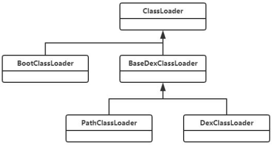 classloader